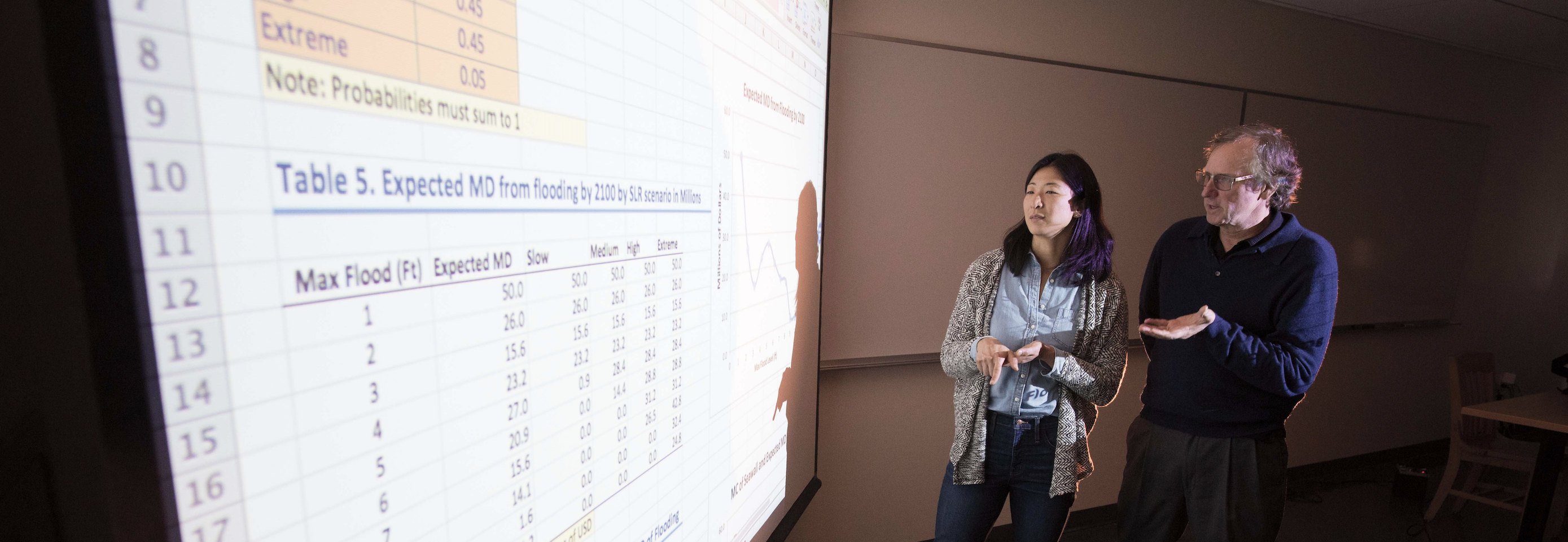 Two people looking at a spreadsheet of data projected on a large screen