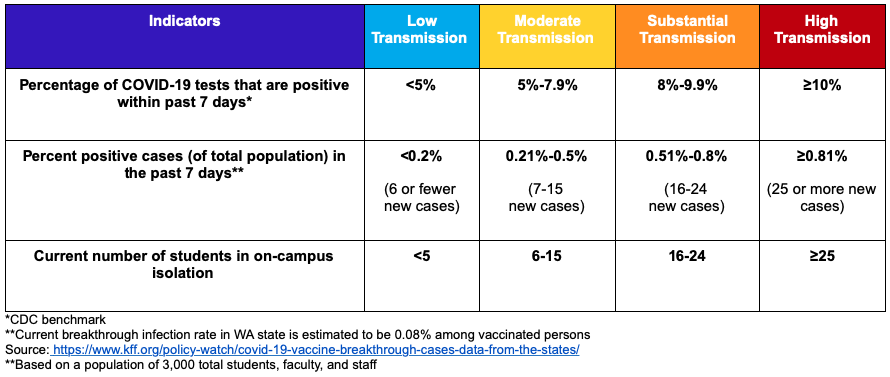 COVID-19 Risk Assessment Threshold Matrix