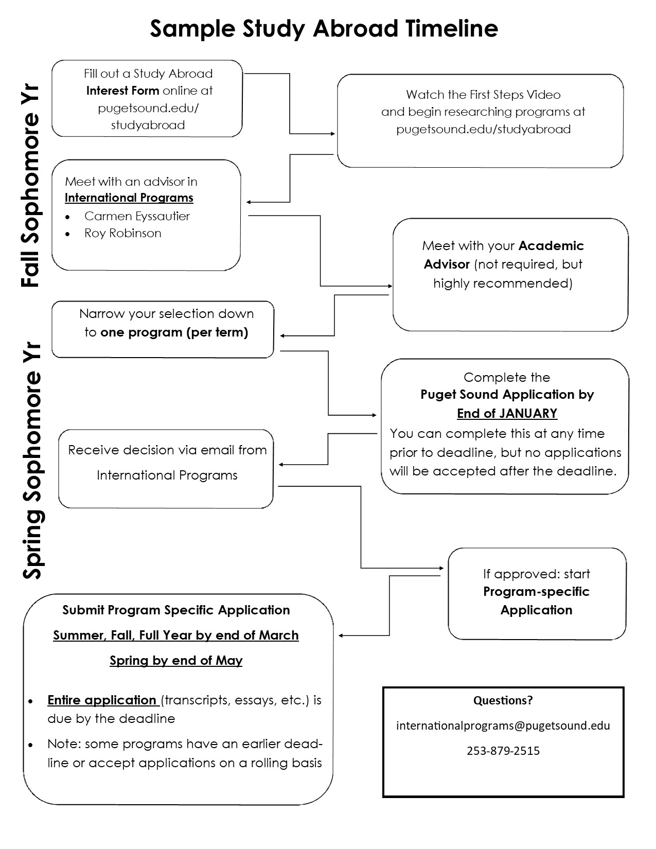 suggested timeline for studying abroad