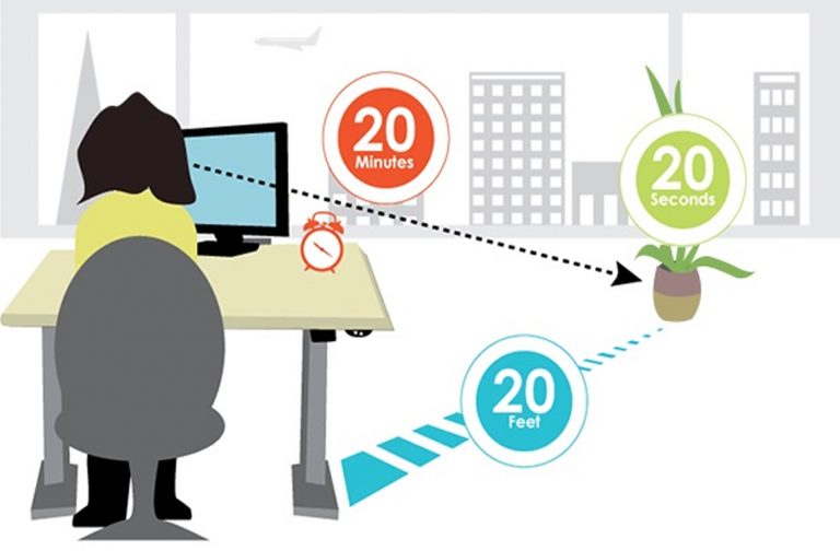 Illustration of the 20/20/20 ergonomics computer use rule