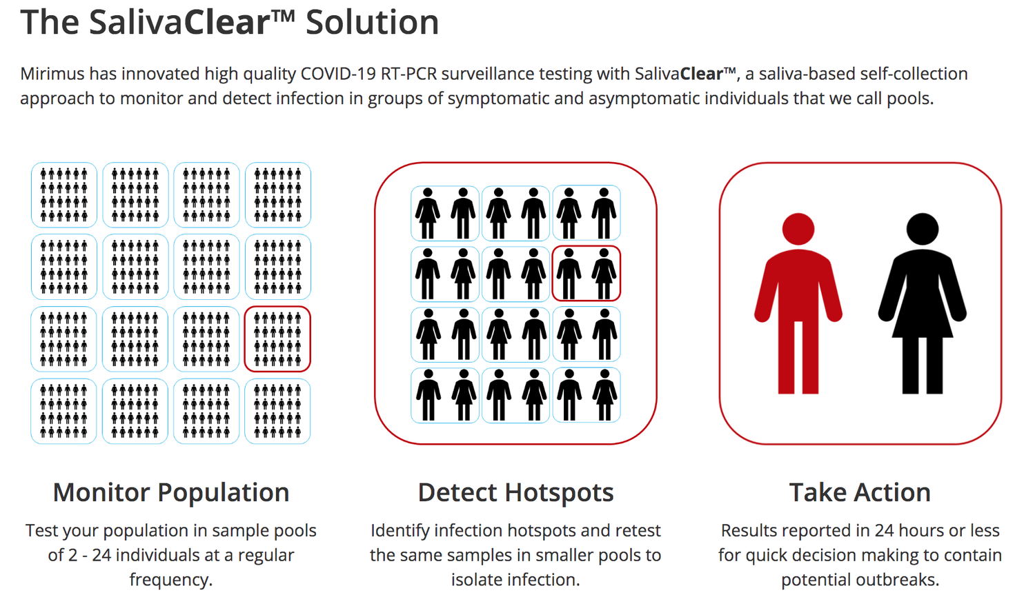 SalivaClear info graphic