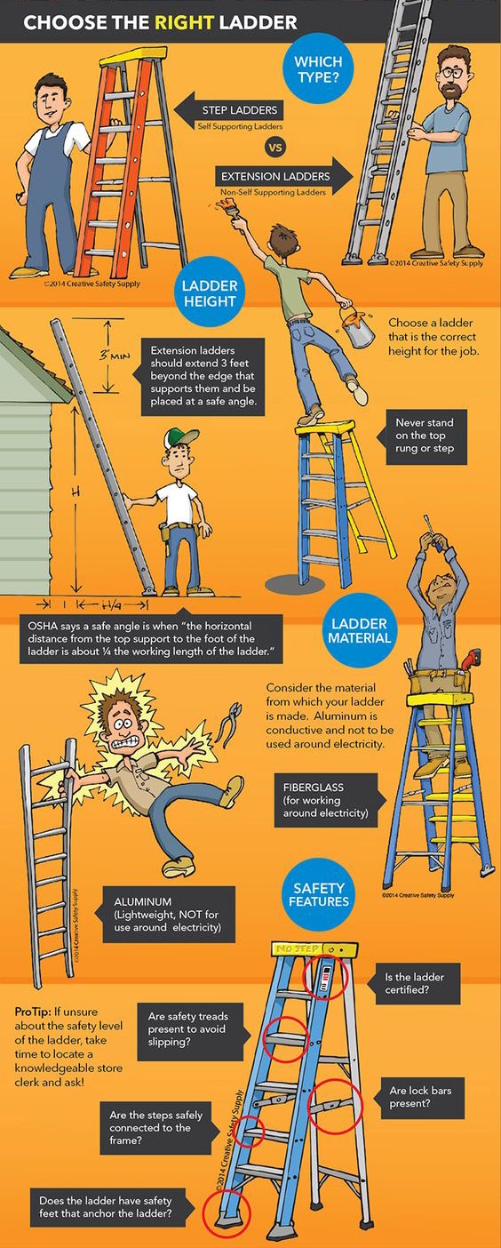 Ladder selection illustration