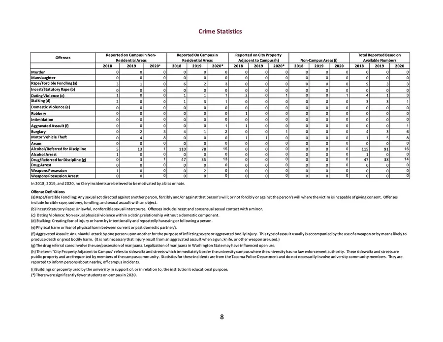 Crime Stats 2021 (see PDF link for adjustable view)